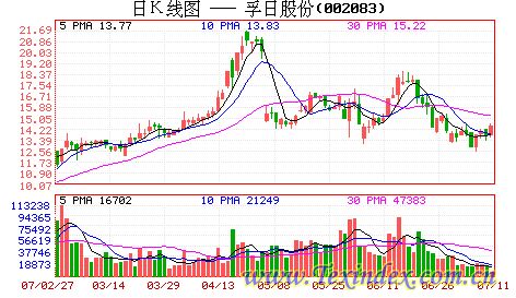 ���գ���W�\֮�C��չ�Ј�(ch��ng)