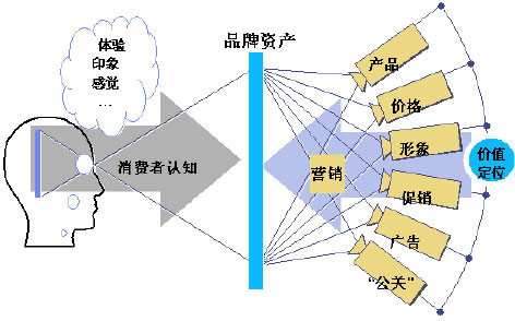 �Ҽ������R��Ʒ�ƿ��Ļ���(w��n)�}