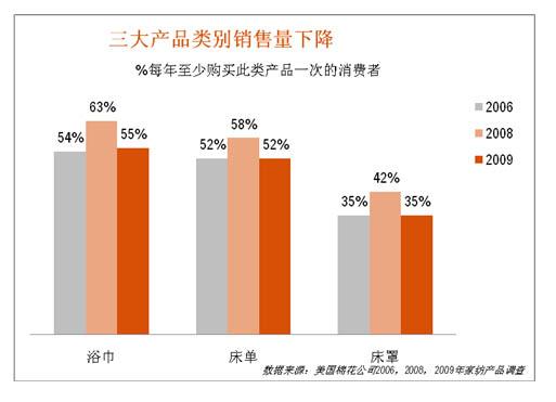 ���{���@ʾ�Ҽ���Ʒُ�I(m��i)������