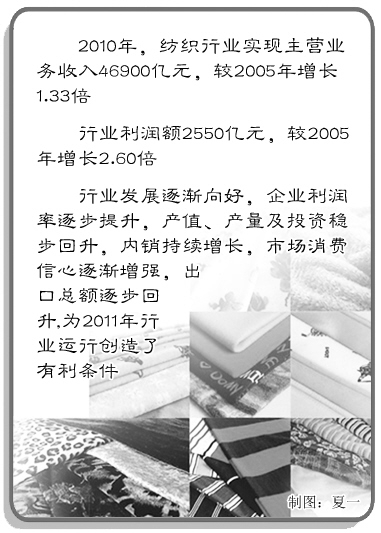 ���[��(hu�� )͸���������b�I(y��)�l(f��)չ��Ϣ