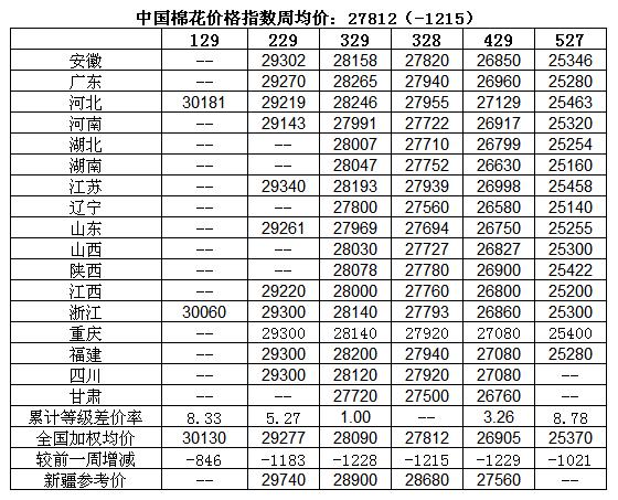 �޻���һ݆�����e�������(l��i)