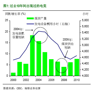��������ʲô�Ї��٬F늻���