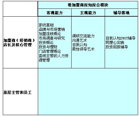 ���L(f��ng)��Ʒ�Ƽ�����ӯ��ϵ�y