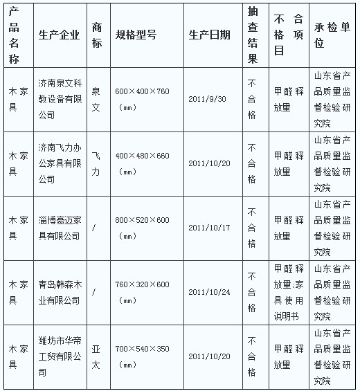 ɽ�|ͨ�󲻺ϸ�ľ�Ҿ� �漰���u�nɭľ�I(y��)