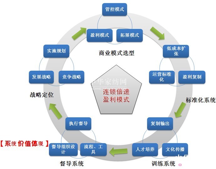 ��53���p܉ģʽ�B�i��ԃ(x��n)������¡���e�k