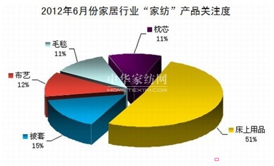 6�·ݼҼ��a(ch��n)Ʒ�������t�����꿼���Ҽ���I(y��)��ϲ�Бn(y��u)