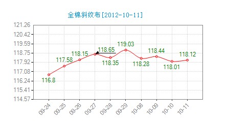 ����ȫ��б�y���r(ji��)��ָ��΢������