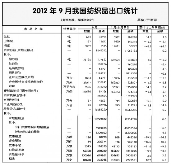 ǰ�����ȼ���Ʒ���b�M(j��n)���ڸśr