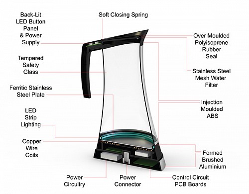 ֱ�^(gu��n)�@ʾˮ�ص�ˮ��