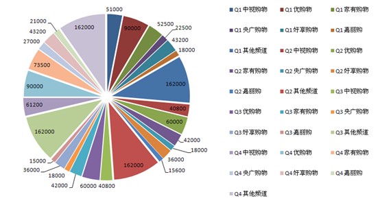 2012ُ���l���Ҽ��(l��i)�N(xi��o)�۔������t