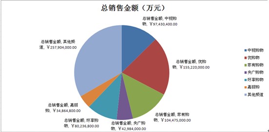 2012ُ���l���Ҽ��(l��i)�N(xi��o)�۔������t