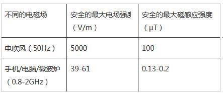 늴��L(f��ng)�Ǹ�ݗ��Ě��ֆ���