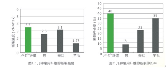 �{Ʒ�������ݴ�푡��Ƽ��ơ�