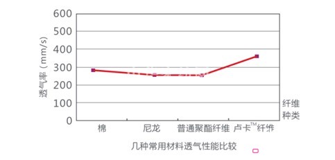 �{Ʒ�������ݴ�푡��Ƽ��ơ�