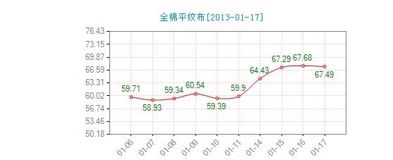 ����ȫ��ƽ�y���r(ji��)��ָ�����л���