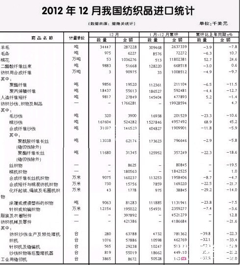 2012��ȫ������Ʒ���b�M(j��n)���ڸśr