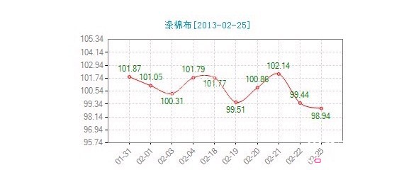 ���՜��޲��r(ji��)��ָ��΢���»�