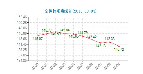 ����ȫ��ĥ�q���r(ji��)��ָ���^�m����