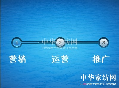 �a(ch��n)Ʒ�I(y��ng)�N(xi��o)������һ��