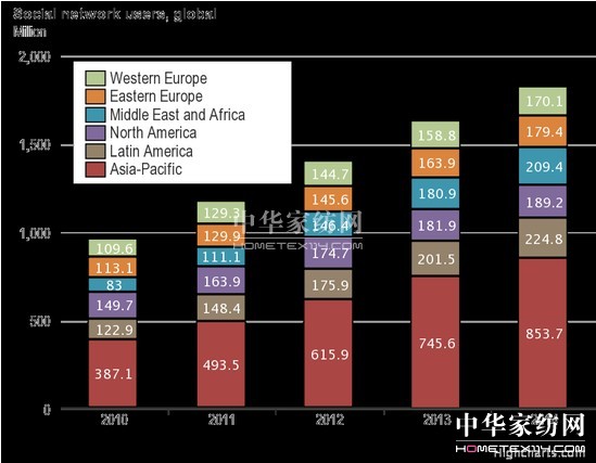 �����c���(hu�� )��ý�w�I(y��ng)�N(xi��o)��ʮ��څ��