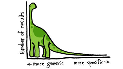 ��(chu��ng  )�k��I(y��)�r(sh��)��Ҫ�˽��8��(g��)��������