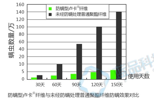 �{Ʒ����׌��Ʒ�ɞ����x(ch��ng)�����Ĝش�