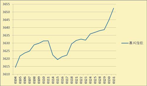 2014��3���Ї��O�z�I�����Ј�(ch��ng)�����dָ����