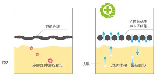 �ļ���Ʒ�o�B����ϴ��߀����