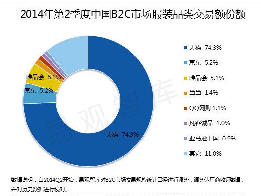 ��θ�����̾��l(f��)���r(sh��)���I(l��ng)����