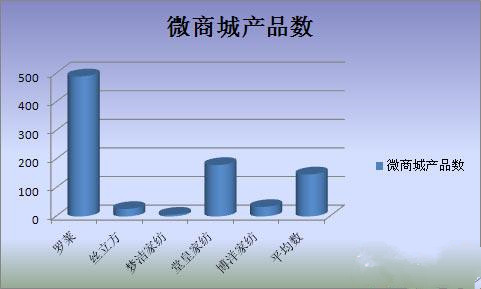 �Ҽ���I(y��)��΢�I(y��ng)�N(xi��o)