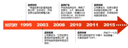 ���_�m�Ҽ�20����c����2015�ﶬ��Ʒ���(hu�� )�����_(k��i)Ļ