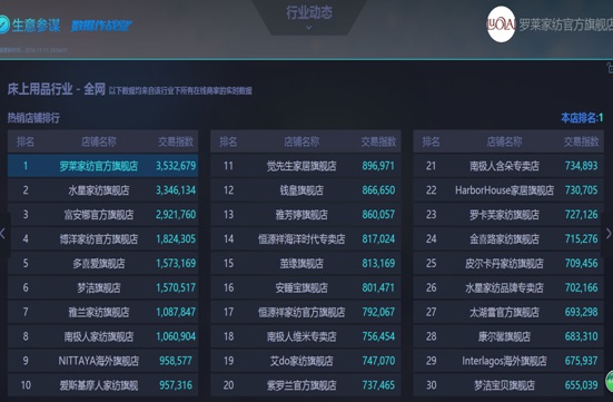 �_�R��������LOVO�s(li��n)���B����ͻ��2�|�N(xi��o)��