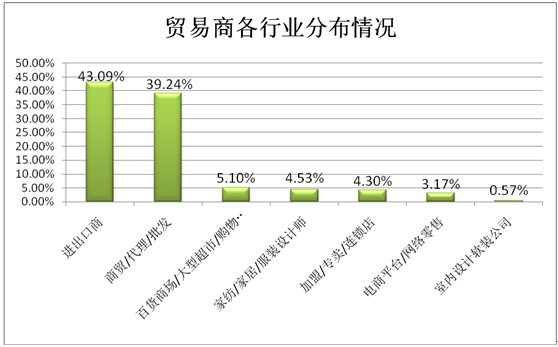 ͸ҕ�^(gu��n)��������̽�ش����Ҽ�չ��ݣ���Ʒ�Q��͹�@������չ(li��n)��(d��ng)֮���|�L(f��ng)���M��������