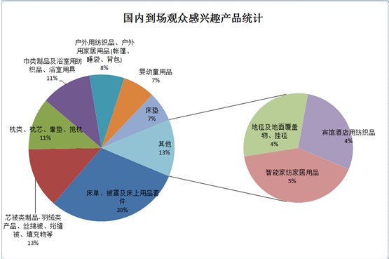 ͸ҕ�^(gu��n)��������̽�ش����Ҽ�չ��ݣ���Ʒ�Q��͹�@������չ(li��n)��(d��ng)֮���|�L(f��ng)���M��������