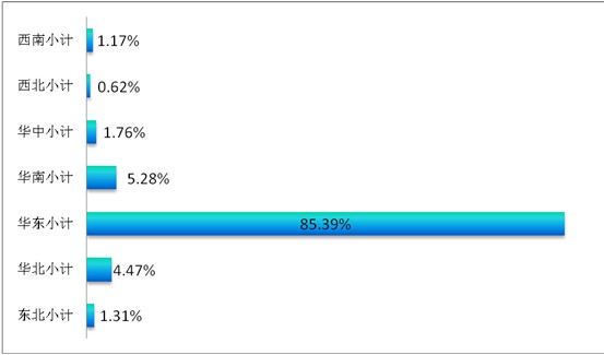 ͸ҕ�^(gu��n)��������̽�ش����Ҽ�չ��ݣ���Ʒ�Q��͹�@������չ(li��n)��(d��ng)֮���|�L(f��ng)���M��������