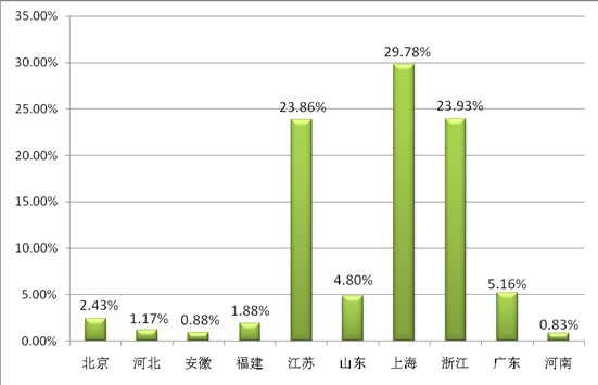 ͸ҕ�^(gu��n)��������̽�ش����Ҽ�չ��ݣ���Ʒ�Q��͹�@������չ(li��n)��(d��ng)֮���|�L(f��ng)���M��������