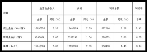 2017��1-7�¼Ҽ��ИI(y��)�\�з������ ���ڳ��m����