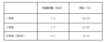 2017��1-8�¼Ҽ��ИI(y��)�\�иśr