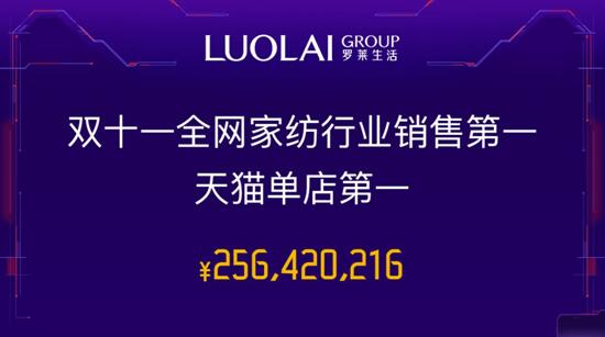 �_�R��˾�٬F����֮�L(f��ng)��6�����ɹ�����2.56�|