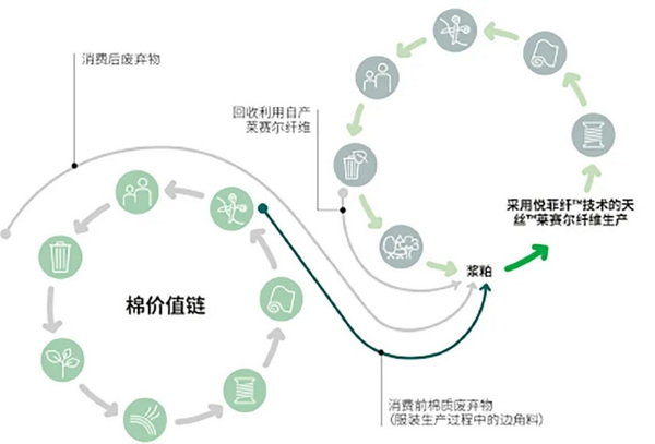 �۽��ɳ��m�l(f��)չ���c(di��n)���ṩ��S��Q�������m�����Є�(d��ng)��