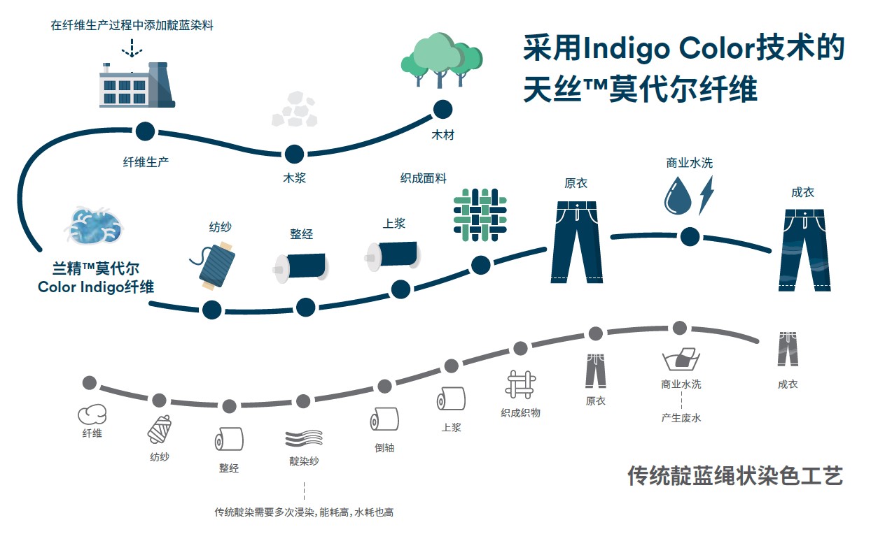 ��z™️�w�S��Ʒ��(xi��n)�ϰl(f��)�������i�ɳ��m�r(sh��)���������o(w��)����