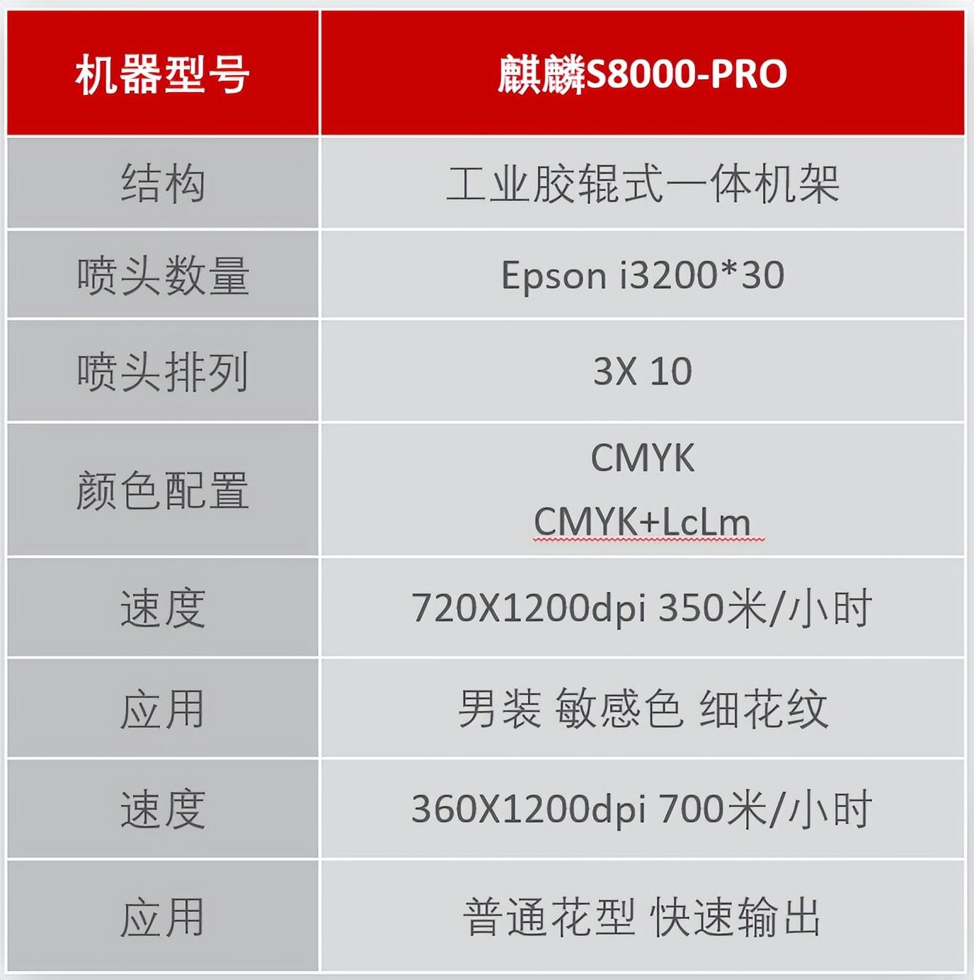 ��ʼ���Ʒ���aӡˇչʾ���ĳɹ���Ļ���F��(ch��ng)�l(f��)������ذ���Ʒ